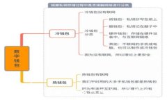 内容：以太坊钱包倒闭后