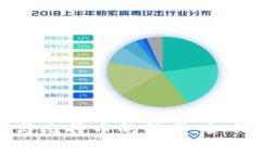 深入了解Plus钱包与比特币