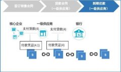如何在imToken 2.0中领取LO