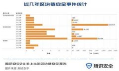 : 如何使用Tokenim开发去中
