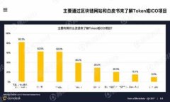 币安冷钱包里的比特币数