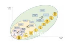 如何安全地将Tokenim USDT转