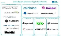 Tokenim是否清退大陆用户？