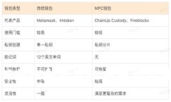 如何获取和管理比特币钱