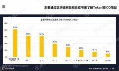如何将USDT提取到钱包：详