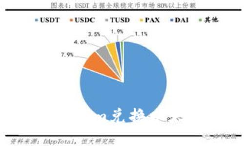 如何使用Tokenim兑换以太坊：全面指南