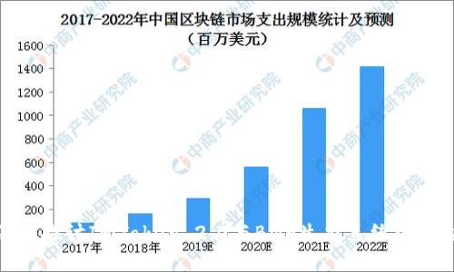深入探讨ImToken 2.0与BNB生态系统的结合