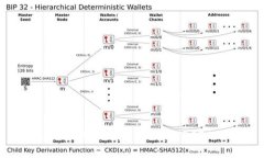 如何在imToken 2.0中添加TR