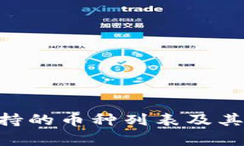 IM2.0支持的币种列表及其特点分析