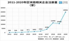 如何在支付宝使用比特币
