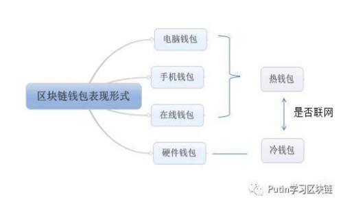 比特币钱包的选择与BTCChina平台解析