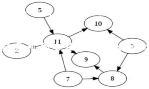   如何把币转到TokenIM？ / 

 guanjianci TokenIM, 数字货币, 转账 /guanjianci 

随着区块链时代的到来，越来越多的人开始参与数字货币的投资与交易。TokenIM作为一个去中心化的钱包服务，受到了许多用户的青睐。而在使用TokenIM的过程中，将其他数字货币转入TokenIM钱包是一个常见的需求。本文将详细介绍如何将币转到TokenIM，并解答一些用户关心的问题。

1. TokenIM是什么？
TokenIM是一个安全、易用的数字资产钱包，支持多种数字货币的存储和管理。其主要特点包括去中心化、安全性高、用户友好的界面等。用户可以通过TokenIM应用方便地存储和管理自己的数字资产，并能够进行快速的交易。TokenIM还支持多种数字货币，使用户可以在一个平台上管理他们的不同资产。

2. 为什么选择TokenIM？
选择TokenIM的理由有很多。首先，TokenIM通过去中心化的方式保护用户的资产，用户的私钥保存在本地，而非服务器上，极大增强了安全性。其次，TokenIM提供了友好的用户体验，适合新手用户与专业投资者。最后，TokenIM还支持多种币种的交易，这让用户可以更方便地管理他们的数字资产。

3. 如何将币转到TokenIM？
将币转到TokenIM的过程可以分为以下几步：

strong步骤一：下载并安装TokenIM应用/strong
首先，你需要在自己的手机上下载并安装TokenIM应用。可以在App Store或Google Play中找到TokenIM，下载安装后打开应用。

strong步骤二：创建或导入钱包/strong
打开TokenIM后，你可以选择创建一个新的钱包，或者使用助记词或私钥导入已有的钱包。创建新钱包需设置强密码，并妥善保管好助记词。

strong步骤三：获取接收地址/strong
在TokenIM应用中，选择你想要接收的币种，点击“接收”或“收款”按钮，你将看到该币种的接收地址。复制这个地址，准备进行转账。

strong步骤四：在其他平台进行转账/strong
去你要转账的交易所或者钱包，选择“转账”或“提现”功能。粘贴之前复制的TokenIM接收地址，并输入要转账的金额，确保输入无误后，确认转账。

strong步骤五：等待交易确认/strong
完成转账后，你需要等待区块链网络确认交易。不同币种的确认时间可能有所不同，通常几分钟到数十分钟不等。你可以在TokenIM中查看到账情况。

4. 常见问题解答
在将币转到TokenIM的过程中，用户可能会遇到一些问题。以下是一些常见问题及其解答：

问题一：TokenIM支持哪些币种？
TokenIM钱包支持多种数字货币，包括但不限于比特币（BTC）、以太坊（ETH）、瑞波币（XRP）等。用户可以根据自身需求选择适合的币种进行充值和管理。不过，具体支持的币种可能随时间变化，因此建议用户在官方网站或应用内查看最新支持的币种列表。

问题二：如果转账失败，该怎么处理？
转账失败可能有多种原因，例如网络拥堵、地址错误、余额不足等。如果转账失败，用户应首先检查转账是否使用了正确的接收地址，确保地址无误。接着，如果是因为余额不足，用户需要在其他平台上充值足够的币种。也可以查找相关区块链浏览器，查看该笔转账的状态，一般情况下，转账状态会在15-30分钟后更新。如果还是没有到账，建议联系相关平台的客服寻求帮助。

问题三：如何保护我的TokenIM钱包安全？
保护TokenIM钱包安全的措施包括：使用强密码、定期更新密码、不向他人泄露助记词或私钥、启用双重验证等。此外，用户还应定期备份钱包信息，以防丢失资产。要确保你的设备没有病毒和恶意软件，可以使用可信的安全软件进行扫描，提升钱包接口的安全性。

问题四：TokenIM有手续费吗？
TokenIM在转账过程中会收取一定的矿工费，这是与区块链网络相关的费用。在转账界面上通常会有提示，用户可以在确认转账前看到所需的手续费。值得注意的是，这个手续费可能会因网络拥堵情况而有所不同，所以建议用户在选择转账时查看手续费的实时情况。

总结起来，将币转到TokenIM钱包并不复杂，只需要遵循上述步骤即可完成。与此同时，保持良好的安全习惯是保障资产安全的关键。希望本文对你有所帮助。
