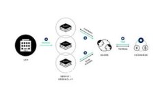 imtoken 2.0 密码管理与安全