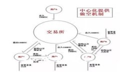 如何下载TokenIM 2.6版本？详