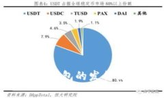 : imToken手机钱包的发行流