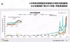imToken 2.0是冷钱包吗？深度