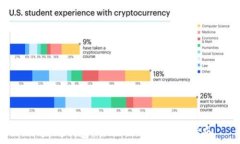   以太坊钱包imToken官网全