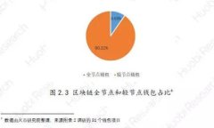 IM 2.0钱包合约操作指南