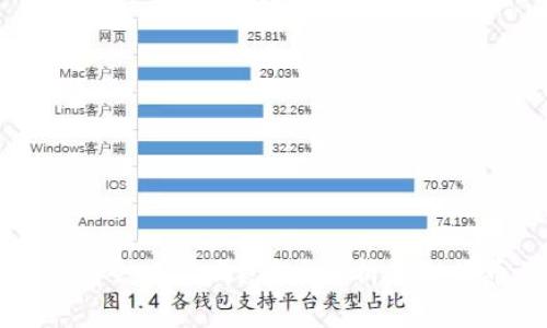 虚拟币存进钱包会贬值吗？深度解析虚拟货币的价值波动