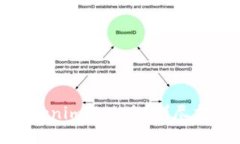: 提错币到Tokenim怎么办？