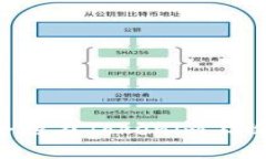 如何安全地在Tokenim上收取