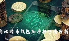 2023年比特币钱包知乎排行