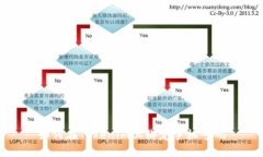 如何在Tokenim上绑定手机号