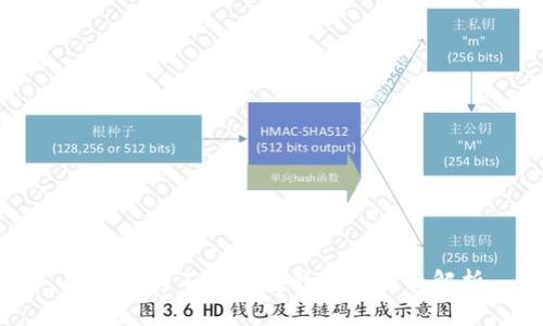 比特币与不同类型钱包的全面解析