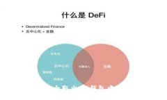 如何安全取出IM钱包中的资