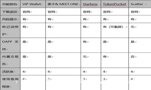 : 如何安全登录USDT钱包：全面指南