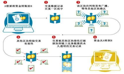 虚拟币上钱包：选择、使用与安全全攻略