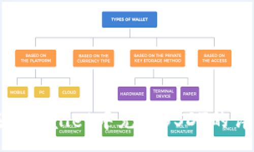 :
如何在tpWallet中充币USDT的详细指南