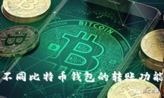 全面解析不同比特币钱包
