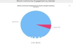 Tokenim质押安全吗？全面解析质押机制与风险