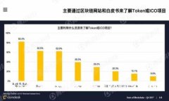 : IM2.0平台如何成功上架DApp：全面指南