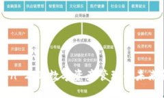 imToken 2.0：数字资产管理的未来领航者