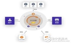 如何将YFIM转入以太坊钱包