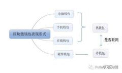 如何找回自己的以太坊钱
