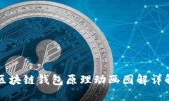 区块链钱包原理动画图解