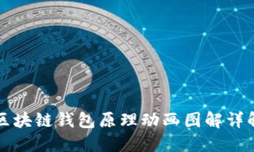 区块链钱包原理动画图解详解
