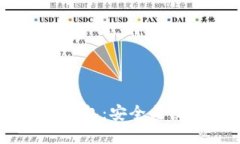 USDT场外钱包：安全与便利