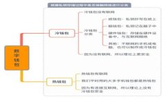 如何处理 imToken 2.0 钱包被