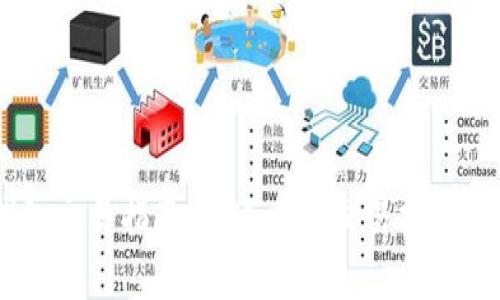 IM 2.0钱包交易指南：快速上手交易技巧与注意事项