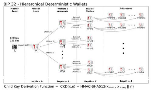 比特币物理钱包的全面解析：安全性、使用技巧与未来趋势