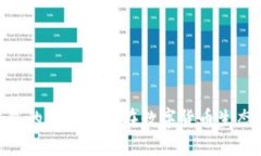 imToken钱包的价值及其在数