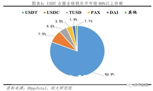 : 加密货币投资利润高吗？全面解析风险与收益