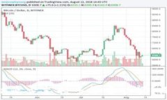   imToken是否支持多签名功